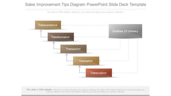 Sales Improvement Tips Diagram Powerpoint Slide Deck Template