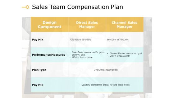 Sales Improvements Ppt PowerPoint Presentation Complete Deck With Slides Slide06