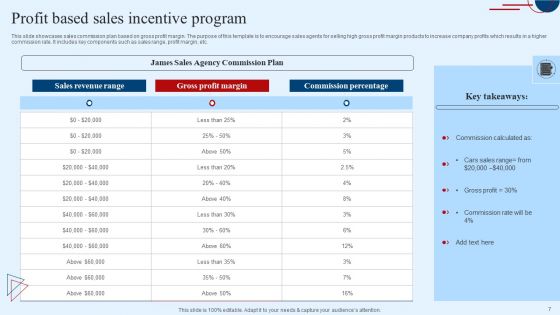 Sales Incentive Program Ppt PowerPoint Presentation Complete Deck With Slides