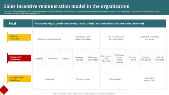 Sales Incentive Remuneration Model In The Organization Template PDF