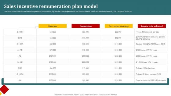 Sales Incentive Remuneration Plan Model Infographics PDF