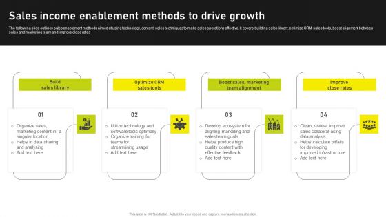 Sales Income Enablement Methods To Drive Growth Elements PDF