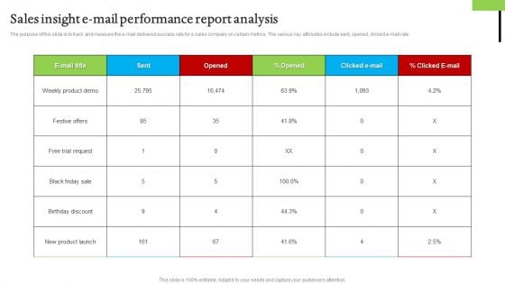Sales Insight E Mail Performance Report Analysis Brochure PDF