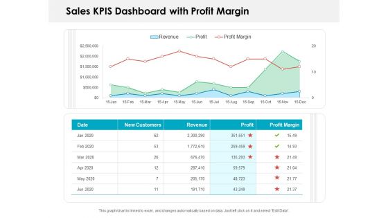 Sales KPIS Dashboard With Profit Margin Ppt PowerPoint Presentation Slides Show PDF