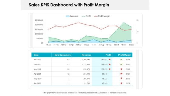 Sales KPIS Dashboard With Profit Margin Ppt PowerPoint Presentation Slides Show PDF Sales KPIS Dashboard With Profit Margin Ppt PowerPoint Presentation Slides Show PDF