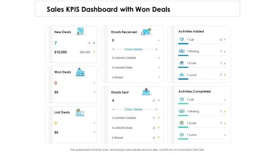 Sales KPIS Dashboard With Won Deals Ppt PowerPoint Presentation Styles Templates PDF