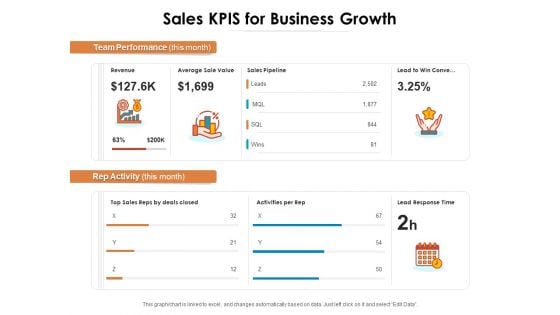 Sales KPIS For Business Growth Ppt PowerPoint Presentation Professional Graphic Images PDF