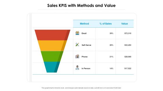 Sales KPIS With Methods And Value Ppt PowerPoint Presentation File Icons PDF