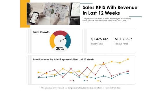 Sales KPIS With Revenue In Last 12 Weeks Ppt PowerPoint Presentation Infographic Template Icons PDF