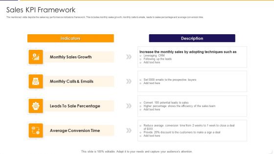 Sales KPI Framework Ppt PowerPoint Presentation Gallery Show PDF