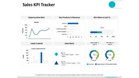 Sales KPI Tracker Ppt PowerPoint Presentation Outline Tips