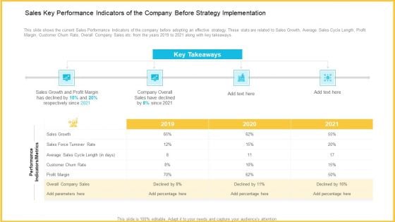 Sales Key Performance Indicators Of The Company Before Strategy Implementation Inspiration PDF Sales Key Performance Indicators Of The Company Before Strategy Implementation Inspiration PDF