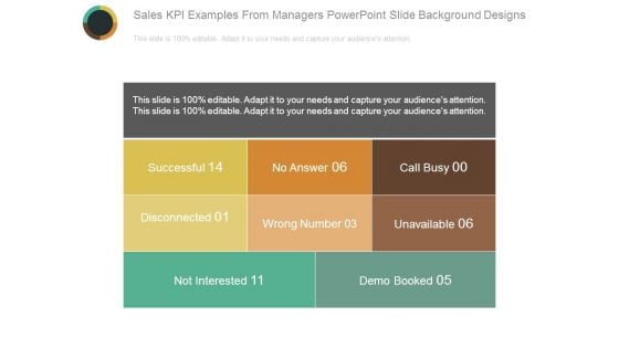 Sales Kpi Examples From Managers Powerpoint Slide Background Designs