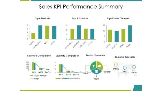 Sales Kpi Performance Summary Ppt PowerPoint Presentation Infographic Template Elements