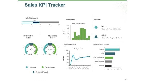 Sales Kpi Tracker Ppt PowerPoint Presentation Gallery Shapes