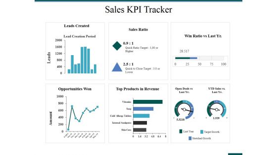 Sales Kpi Tracker Ppt PowerPoint Presentation Pictures Designs