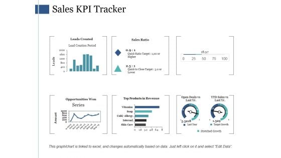 Sales Kpi Tracker Ppt PowerPoint Presentation Visual Aids Files