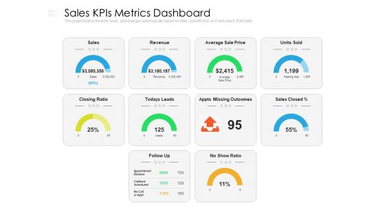 Sales Kpis Metrics Dashboard Ppt PowerPoint Presentation Gallery Demonstration PDF