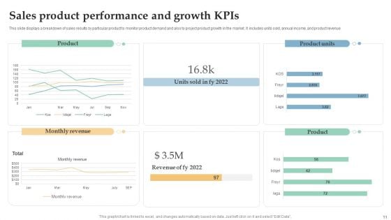 Sales Kpis Ppt PowerPoint Presentation Complete Deck With Slides