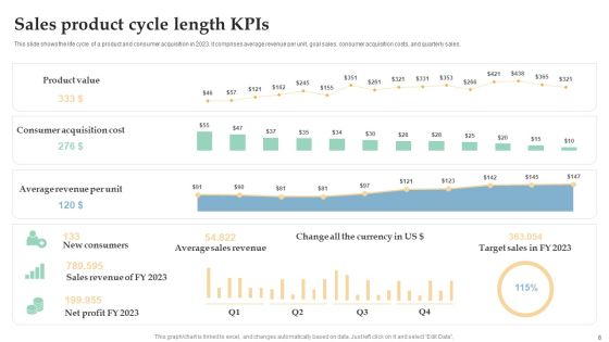 Sales Kpis Ppt PowerPoint Presentation Complete Deck With Slides Slide08