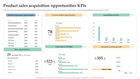 Sales Kpis Ppt PowerPoint Presentation Complete Deck With Slides