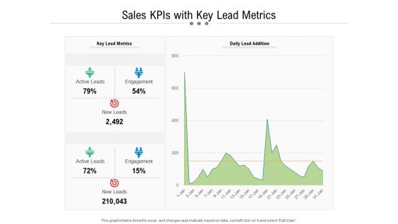 Sales Kpis With Key Lead Metrics Ppt PowerPoint Presentation Layouts Background PDF