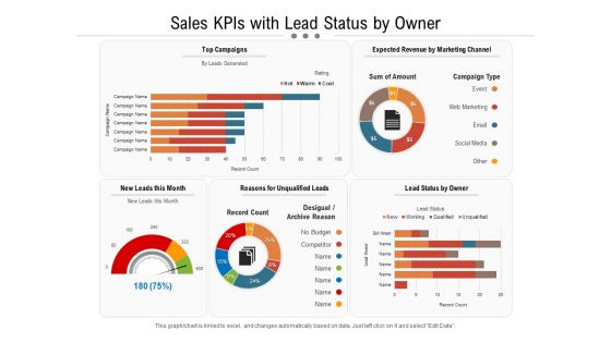 Sales Kpis With Lead Status By Owner Ppt PowerPoint Presentation Icon Shapes PDF