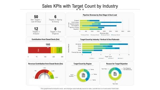 Sales Kpis With Target Count By Industry Ppt PowerPoint Presentation Gallery Infographic Template PDF