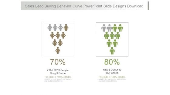 Sales Lead Buying Behavior Curve Powerpoint Slide Designs Download