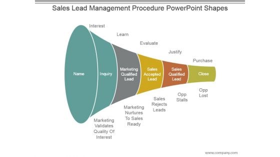 Sales Lead Management Procedure Powerpoint Shapes