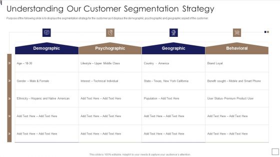 Sales Lead Qualification Procedure And Our Customer Segmentation Strategy Portrait PDF