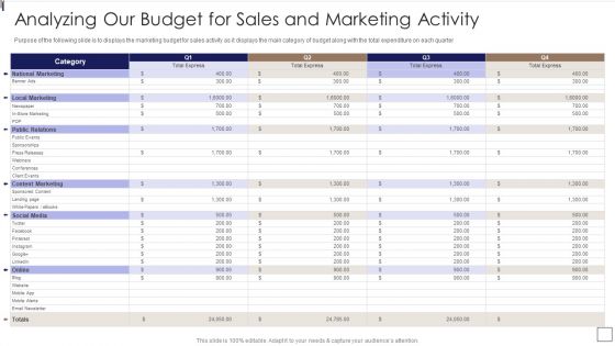 Sales Lead Qualification Procedure And Parameter Analyzing Our Budget For Sales Background PDF