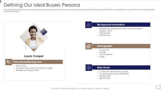 Sales Lead Qualification Procedure And Parameter Defining Our Ideal Buyers Persona Ideas PDF