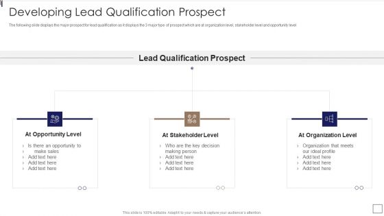Sales Lead Qualification Procedure And Parameter Developing Lead Qualification Prospect Icons PDF