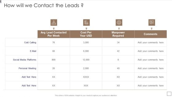 Sales Lead Qualification Procedure And Parameter How Will We Contact The Leads Template PDF