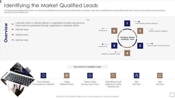 Sales Lead Qualification Procedure And Parameter Identifying The Market Qualified Leads Information PDF