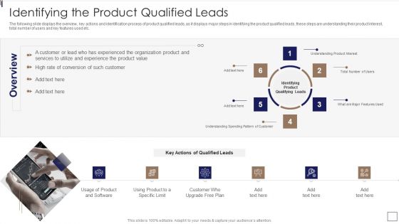 Sales Lead Qualification Procedure And Parameter Identifying The Product Qualified Leads Themes PDF Sales Lead Qualification Procedure And Parameter Identifying The Product Qualified Leads Themes PDF