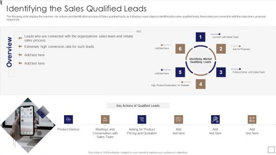 Sales Lead Qualification Procedure And Parameter Identifying The Sales Qualified Leads Information PDF