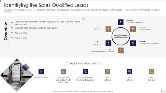 Sales Lead Qualification Procedure And Parameter Identifying The Sales Qualified Leads Information PDF Sales Lead Qualification Procedure And Parameter Identifying The Sales Qualified Leads Information PDF