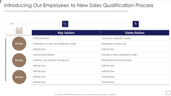 Sales Lead Qualification Procedure And Parameter Introducing Our Employees Topics PDF