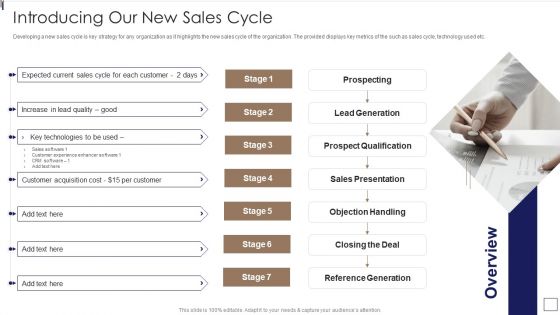 Sales Lead Qualification Procedure And Parameter Introducing Our New Sales Cycle Microsoft PDF Sales Lead Qualification Procedure And Parameter Introducing Our New Sales Cycle Microsoft PDF