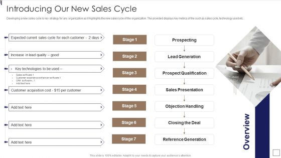 Sales Lead Qualification Procedure And Parameter Introducing Our New Sales Cycle Microsoft PDF