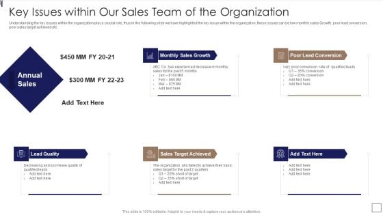 Sales Lead Qualification Procedure And Parameter Key Issues Within Our Sales Team Of The Organization Pictures PDF