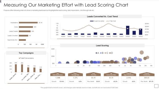 Sales Lead Qualification Procedure And Parameter Measuring Our Marketing Effort Slides PDF