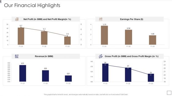 Sales Lead Qualification Procedure And Parameter Our Financial Highlights Topics PDF