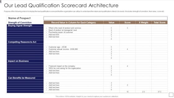 Sales Lead Qualification Procedure And Parameter Our Lead Qualification Scorecard Architecture Icons PDF