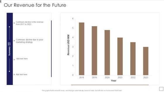 Sales Lead Qualification Procedure And Parameter Our Revenue For The Future Themes PDF