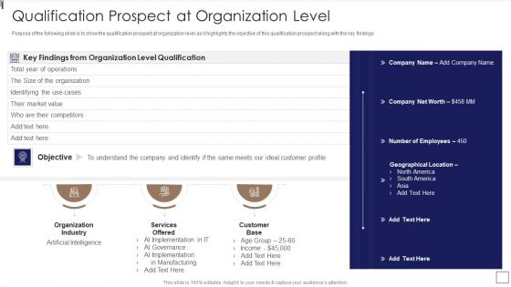 Sales Lead Qualification Procedure And Parameter Qualification Prospect At Organization Level Formats PDF