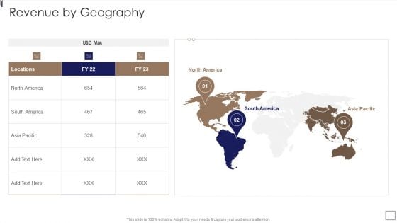 Sales Lead Qualification Procedure And Parameter Revenue By Geography Ideas PDF Sales Lead Qualification Procedure And Parameter Revenue By Geography Ideas PDF