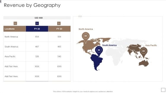 Sales Lead Qualification Procedure And Parameter Revenue By Geography Ideas PDF